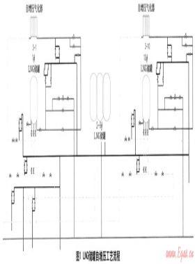 LNG儲罐自增壓工藝流程的優化方案