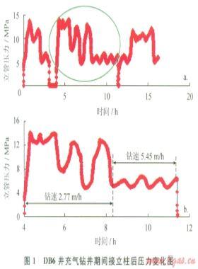 連續循環閥氣體鉆井技術及其現場試驗
