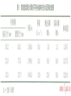 小間隙井注水泥環空流動計算方法與應用