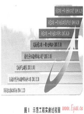 國家級煤層氣示范工程建設的啟示——沁水盆地南部煤層氣開發(fā)利用高技術(shù)產(chǎn)業(yè)化示范工程綜述