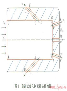 自進式多孔射流鉆頭的自進機理及自進力影響規律