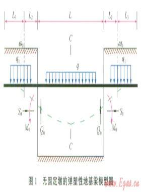 地表沖溝條件下懸空管道的力學模型與延壽分析