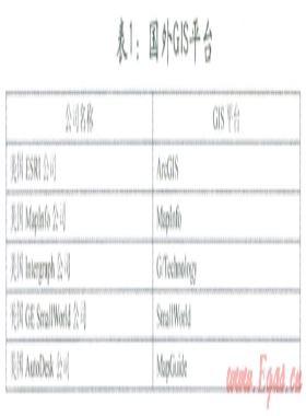 數字化管網GIS平臺選型探討