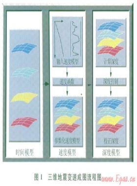 長慶氣區低滲透氣藏開發技術新進展及攻關方向