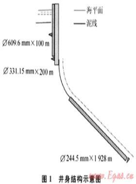 海上密集叢式井組再加密調(diào)整井網(wǎng)鉆井技術(shù)探索與實踐