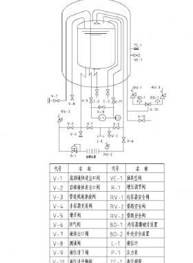 低溫液體貯罐LNG儲(chǔ)罐使用手冊(cè)