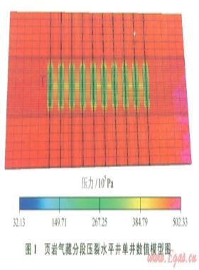 頁巖氣藏水平井分段壓裂滲流特征數值模擬