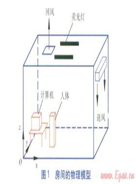 側墻上置送風口置換通風流場及通風效果評價