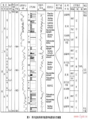 四川盆地上三疊統有利儲層展布與勘探方向