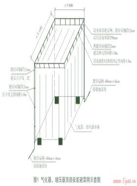 天然氣場站防雷防靜電系統設計