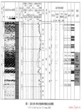 測井資料劃分川東北元壩地區長興組有利相帶