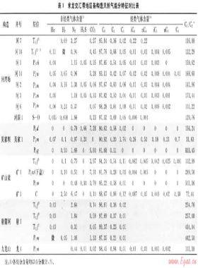 川西北部河灣場氣田天然氣地球化學特征及其氣源探討