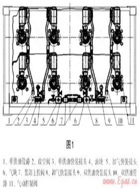 天然氣液壓子站加氣車氣動閥門的改進