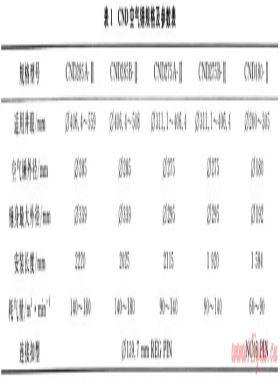 普光氣田氣體鉆井集成配套技術新進展