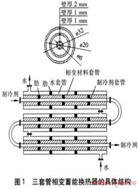 三套管相變蓄能換熱器供熱工況穩態模擬分析