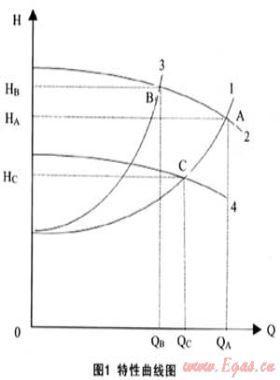 淺談變頻器在燃氣系統中的應用