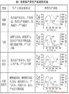沁水盆地南部樊莊區塊煤層氣井增產措施與實踐