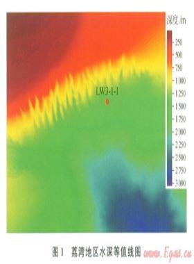 深水地震資料聯合去多次波技術