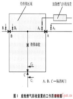 燃氣管網檢修作業過程中放散燃氣的回收技術