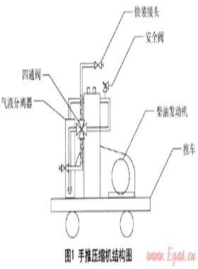 壓縮機在LPG槽車事故中的應用