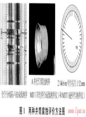 土庫曼斯坦酸性氣田恢復產能工程關鍵技術